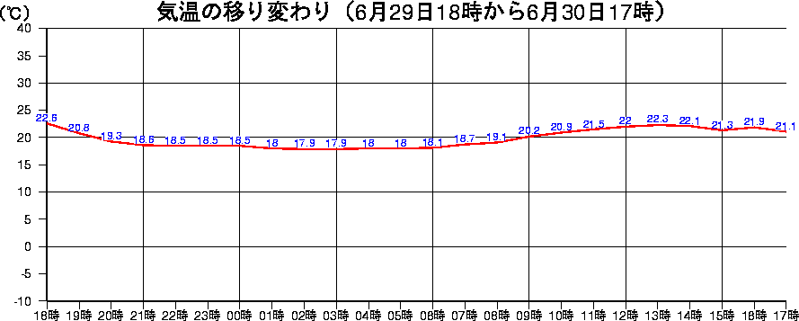 A_XCOt