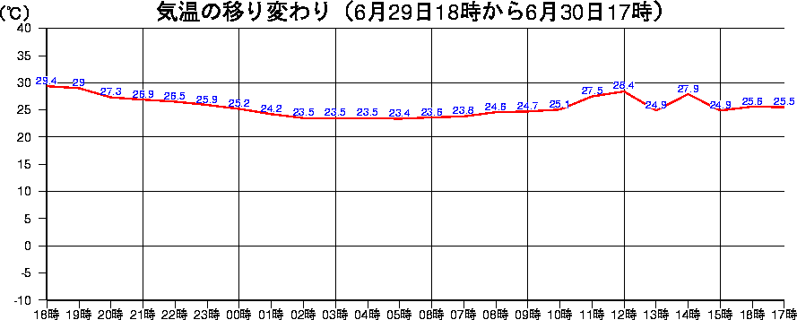 A_XCOt